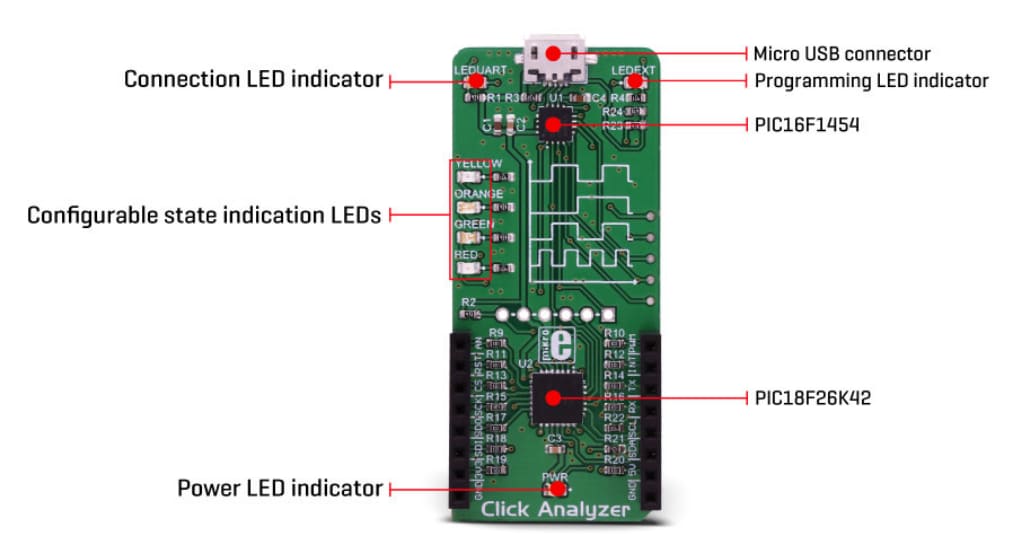 Block Diagram - Mikroe MIKROE-2956 Click Analyzer